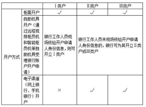 初级职称