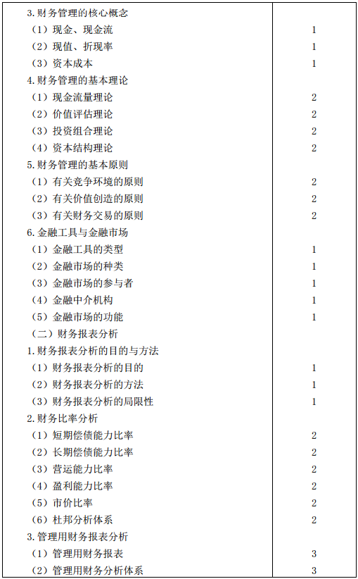 2016年注册会计师专业阶段考试大纲《财务成本管理》