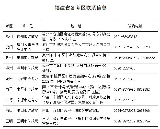 年福建省考试报名简章