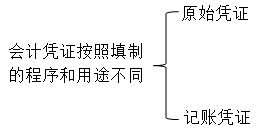 会计