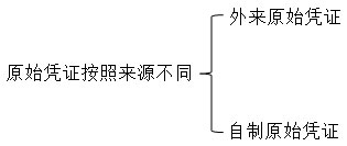 会计资格考试